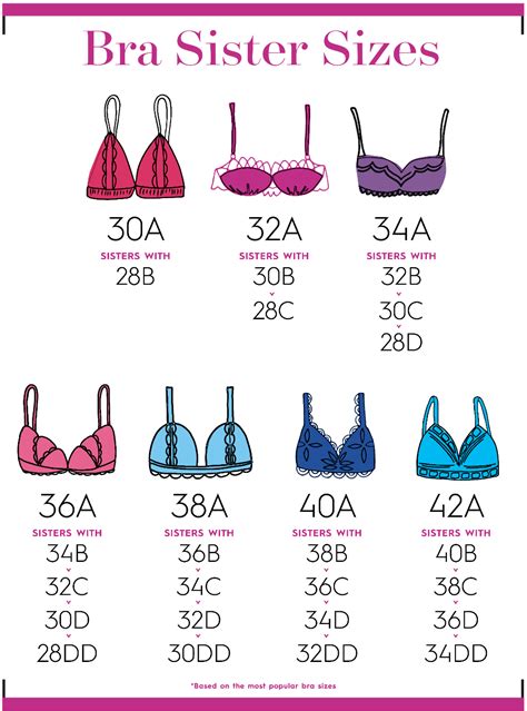 34b boobs|Bra Size Calculator